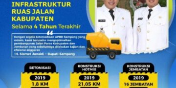 Menakar Capaian Akselerasi Pembangunan, Sejumlah LSM di Sampang Pelototi Kinerja Pemerintah
