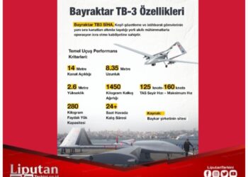 Kemenhan Beli Drone Tempur Bayraktar TB3 Turki untuk TNI