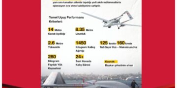 Kemenhan Beli Drone Tempur Bayraktar TB3 Turki untuk TNI